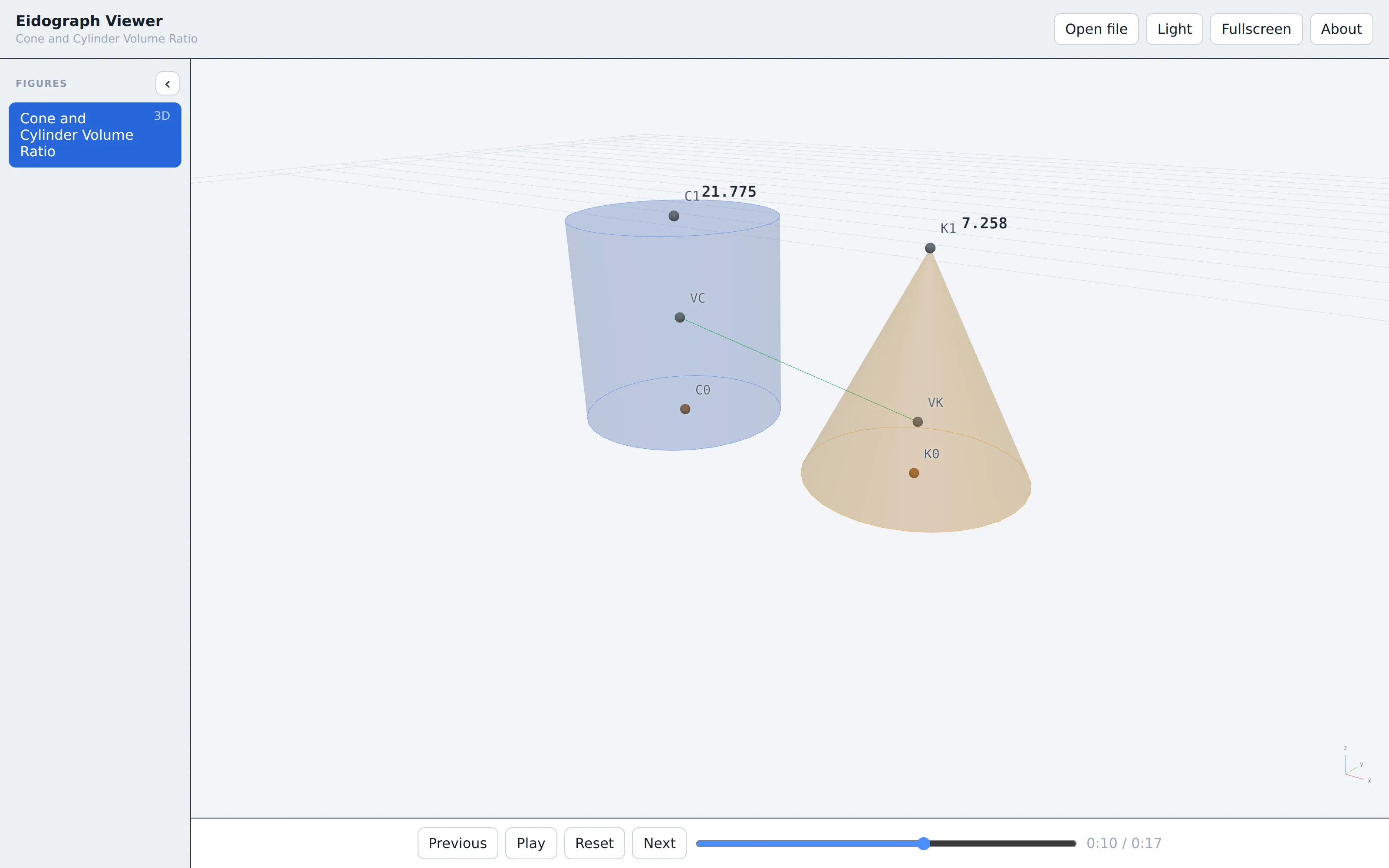 A cylinder and cone in Eidograph Viewer with live volume labels reading 21.775 and 7.258