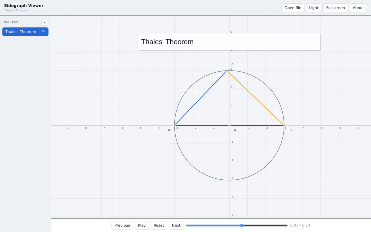 Every Eidograph Example Now Plays in Your Browser